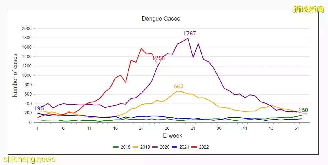 骨痛热症疫苗询问度提高 民众为何裹足不前