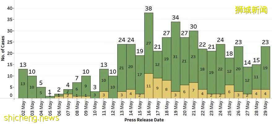 新加坡犯人检测7次阴,第8次阳