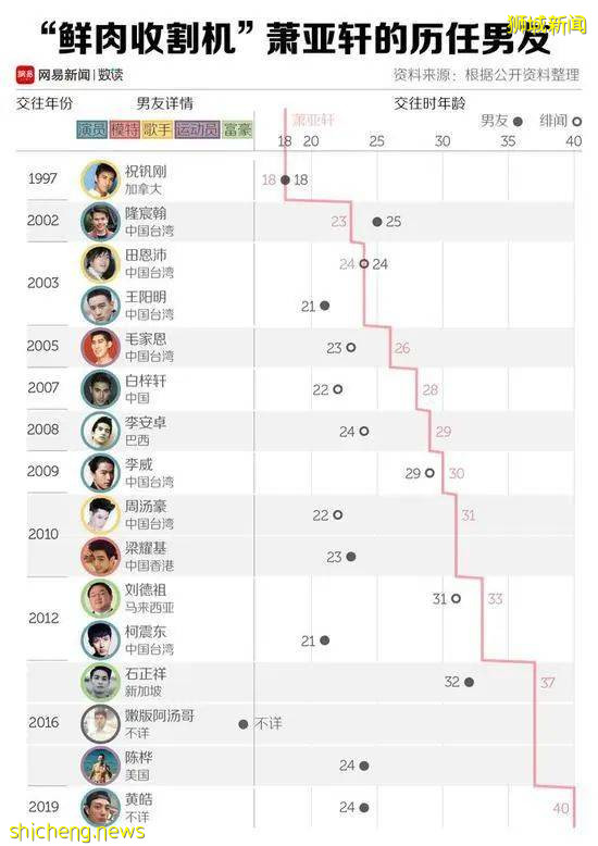 蕭亞軒最新曬圖!跟新加坡富二代分手後,竟過得這麽幸福