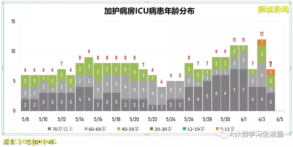 新增2256起,有1人去世;中國宣布,全國高校學生返鄉若要隔離無需支付集中隔離費