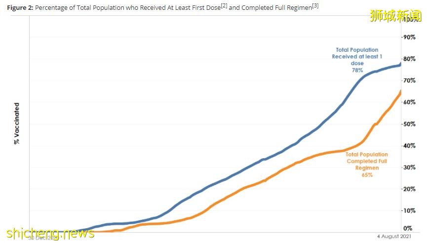 重磅！下周二起，新加坡直接恢複5人堂食、5人聚會