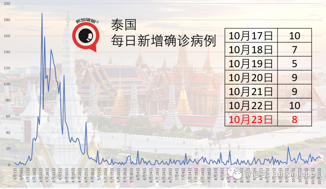 今增 14 | 新加坡高级俱乐部会员飞日本后确诊冠病，本地多家餐厅及娱乐场所严格消毒