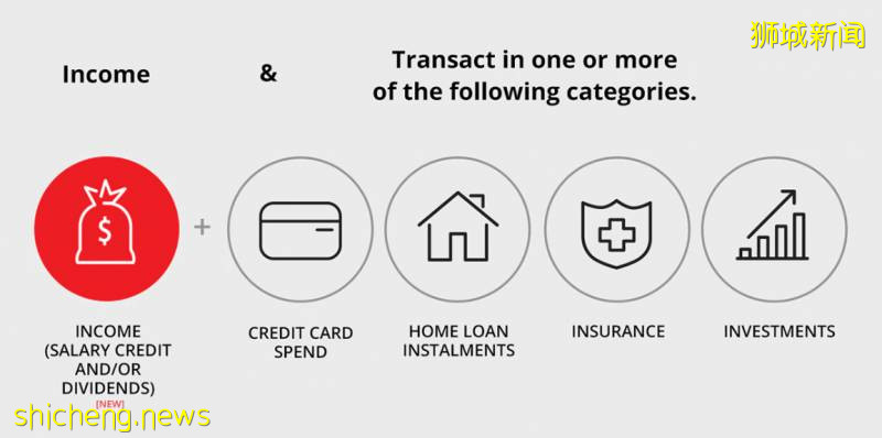 新加坡各大銀行存款戶頭大比拼！手把手教你如何拿到最高利息！【2020版】