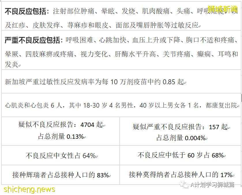 6月13日，新加坡疫情：新增13起，其中社區10起，輸入3起；五家私人醫療機構申請使用科興疫苗