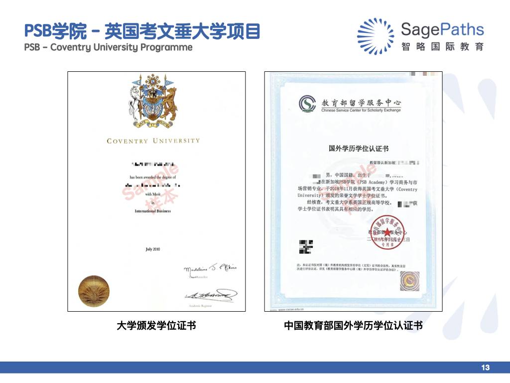 新加坡留學 入讀世界名校不是夢，新加坡PSB學院，碩士課程全解析