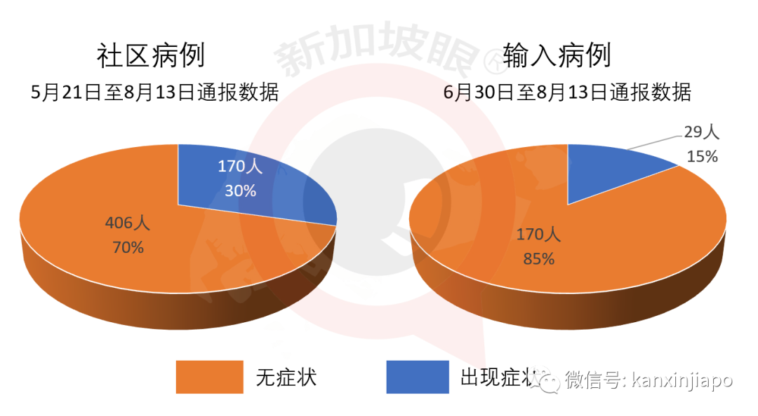 新加坡今增XXXX，累计XXXX | 酷航天津航线复飞，新日允许商务通行