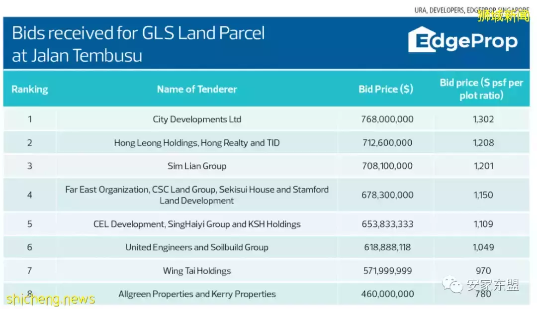 南峰雅苑剩下單位不多,過年打折促銷,靠近市區性價比最高的學區房,最近大賣中,看房或Tagging找我
