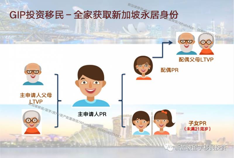 【移民資訊】2021年開始移民新加坡的最佳機會