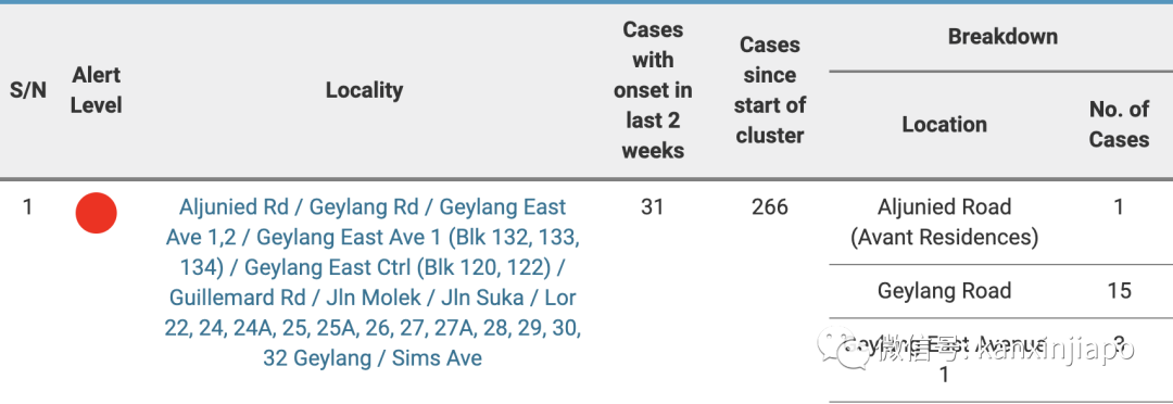 再添三起死亡病例！新加坡骨痛热症病例连续6周破千