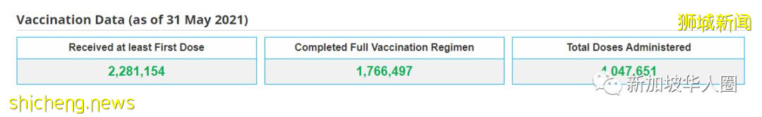 新加坡疫情基本控制 有望恢复零社区病例状态