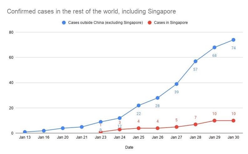 16家航空公司取消中国航线！新加坡酷航、捷星、新航飞中国有变化