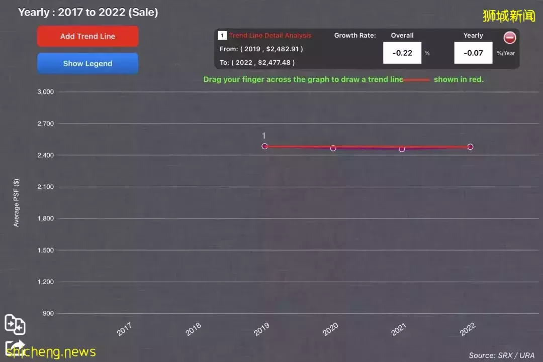 疫情+降溫措施！爲什麽新加坡樓市依舊火熱？高性價比房子在哪