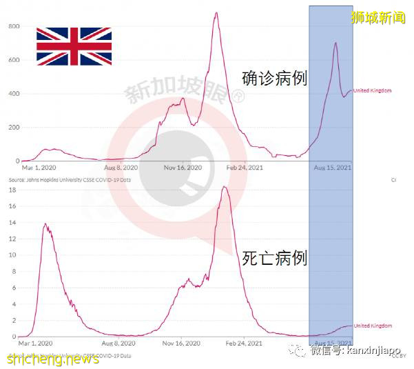 新加坡會不會重蹈英國疫情反彈覆轍