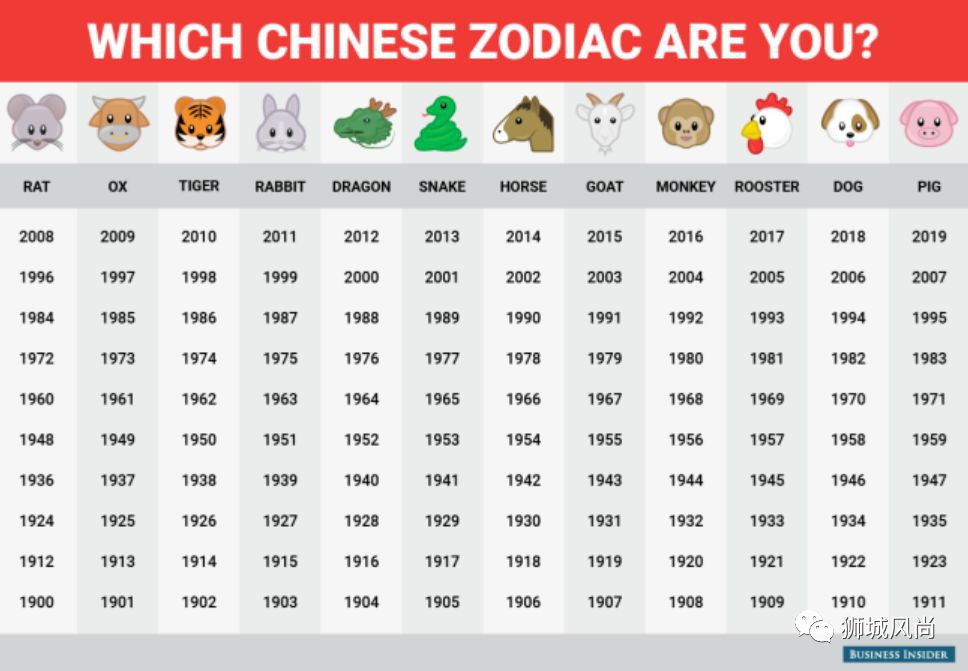 Li Chun 2020 - When to Deposit Your Angpao Money