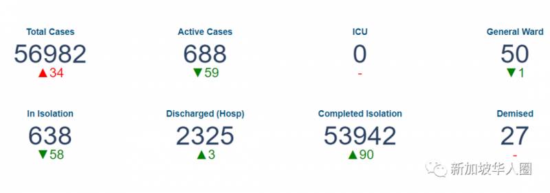 新加坡新增40例!中國三款新冠疫苗最快年底上市!優先對6國提供