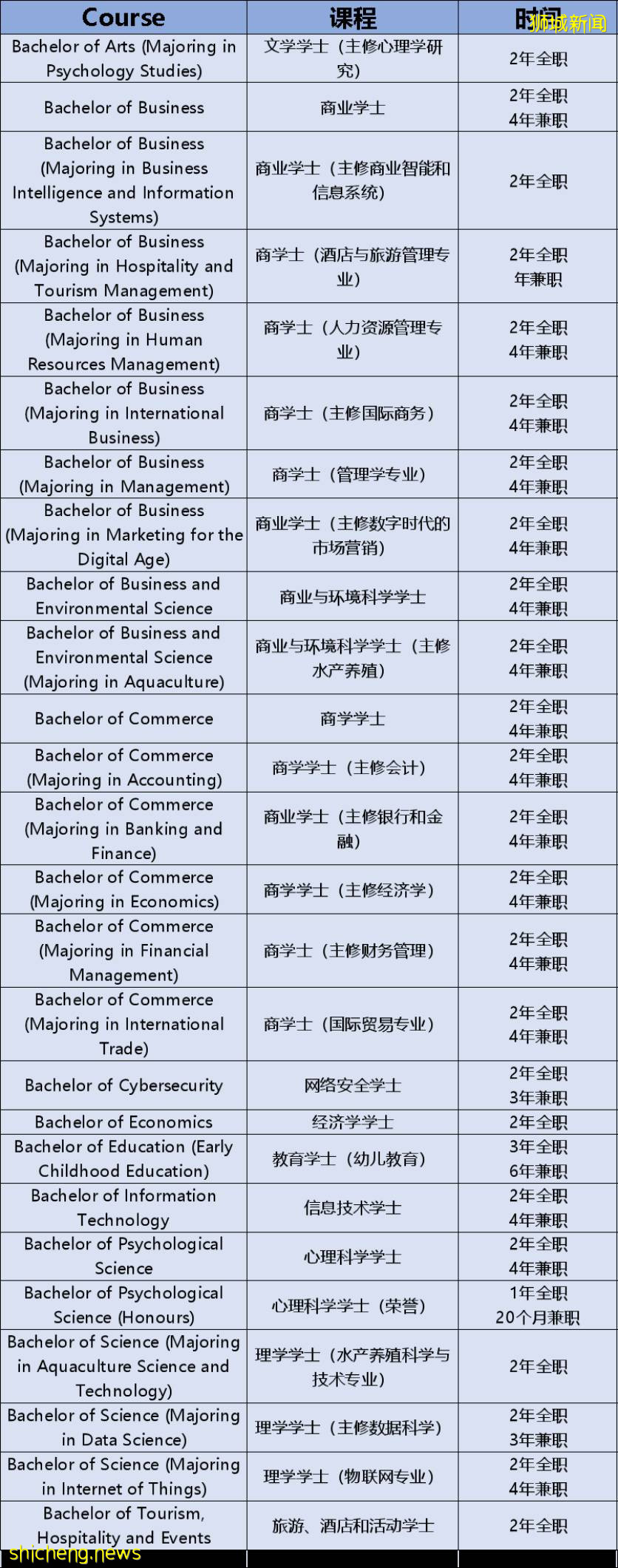 “隱藏”在新加坡的世界級名校,今天來個大揭秘
