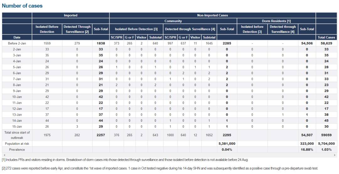 24例！新加坡發現多起社區不明感染源病例！到訪全島25個地點