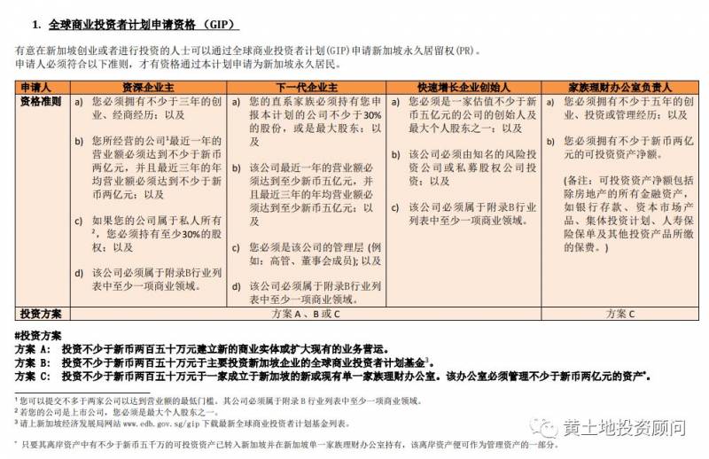 趁早丨新加坡大幅提高移民门槛！2020新加坡移民解析