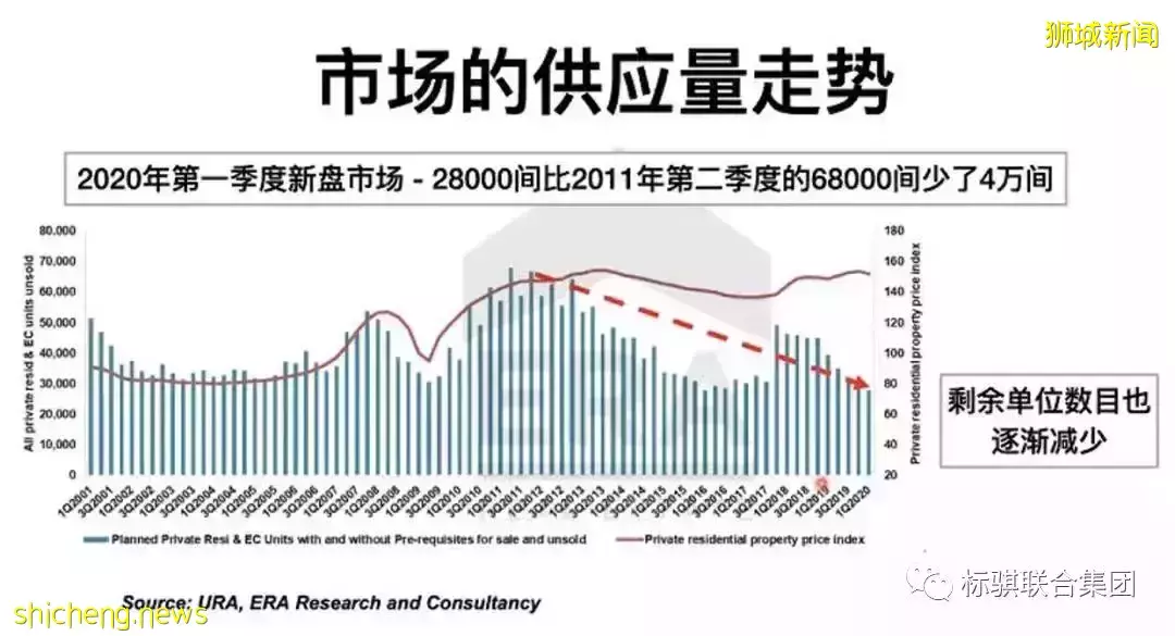新加坡房产价格多少?新加坡房产投资前景如何