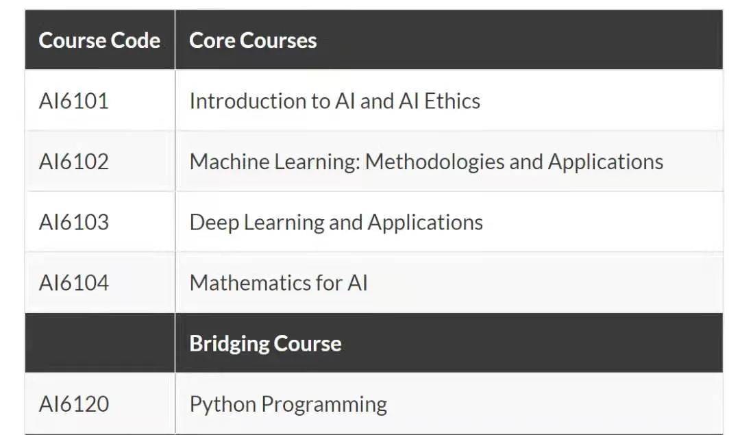 新加坡南洋理工大學提供10%學費減免!疫情獎學金了解一下