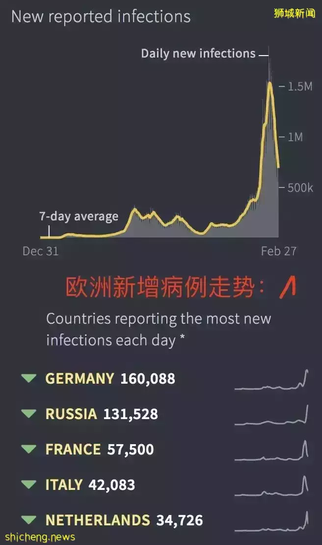 新加坡有人故意感染新冠,因爲這些“好處”!芽籠偷開派對、60個女傭聚集