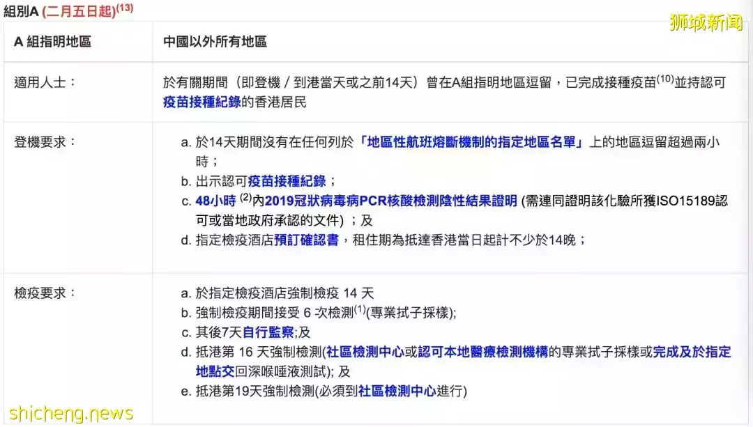 酷航被香港禁着陆！锺南山、新加坡总理夫人都为港发声！部长谈最新防疫计划