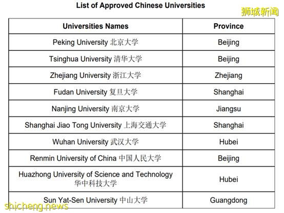 【新加坡留学】北清梦想 迂回实现 免费入读 感恩会馆