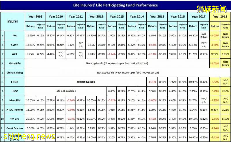 新加坡保险市场情况研究1
