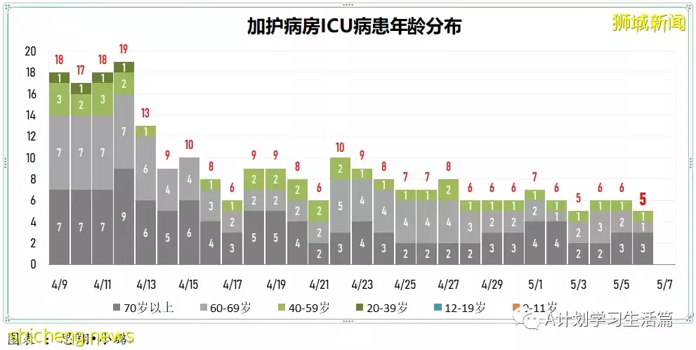 新增3162起,住院病患340人,ICU重症保持5人;美國報告109起不明病因兒童肝炎病例