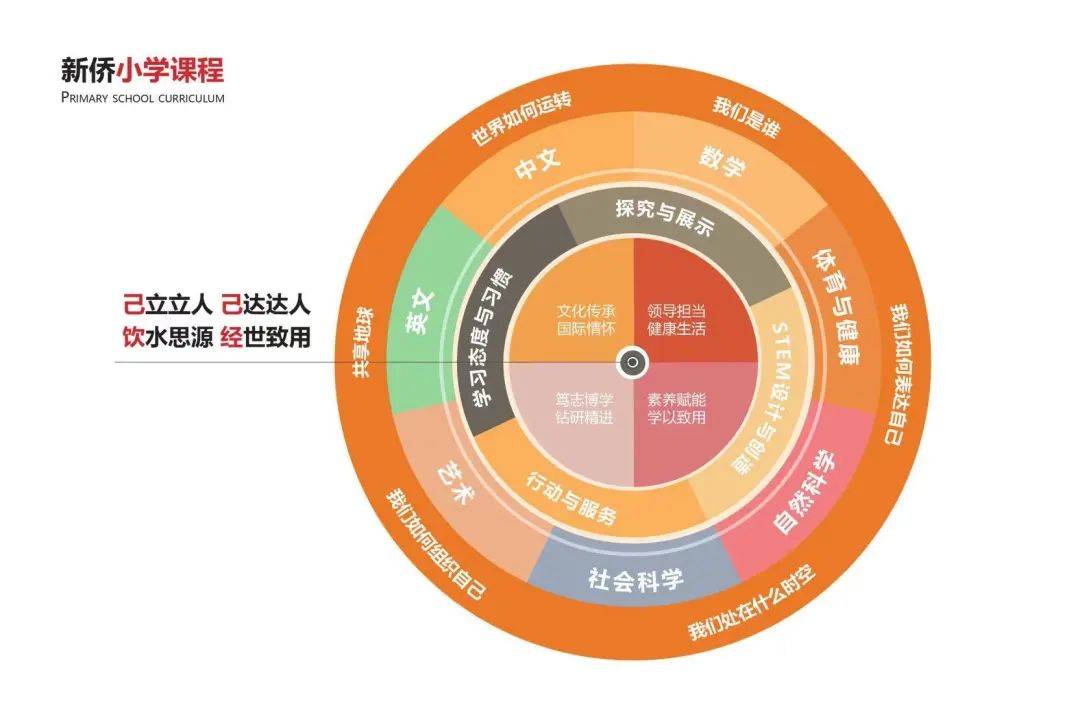 新加坡教育如何能做到“成就每個孩子”