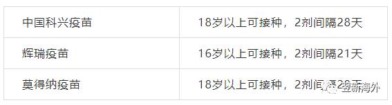迈向新常态的新加坡是操之过急，还是全球模范