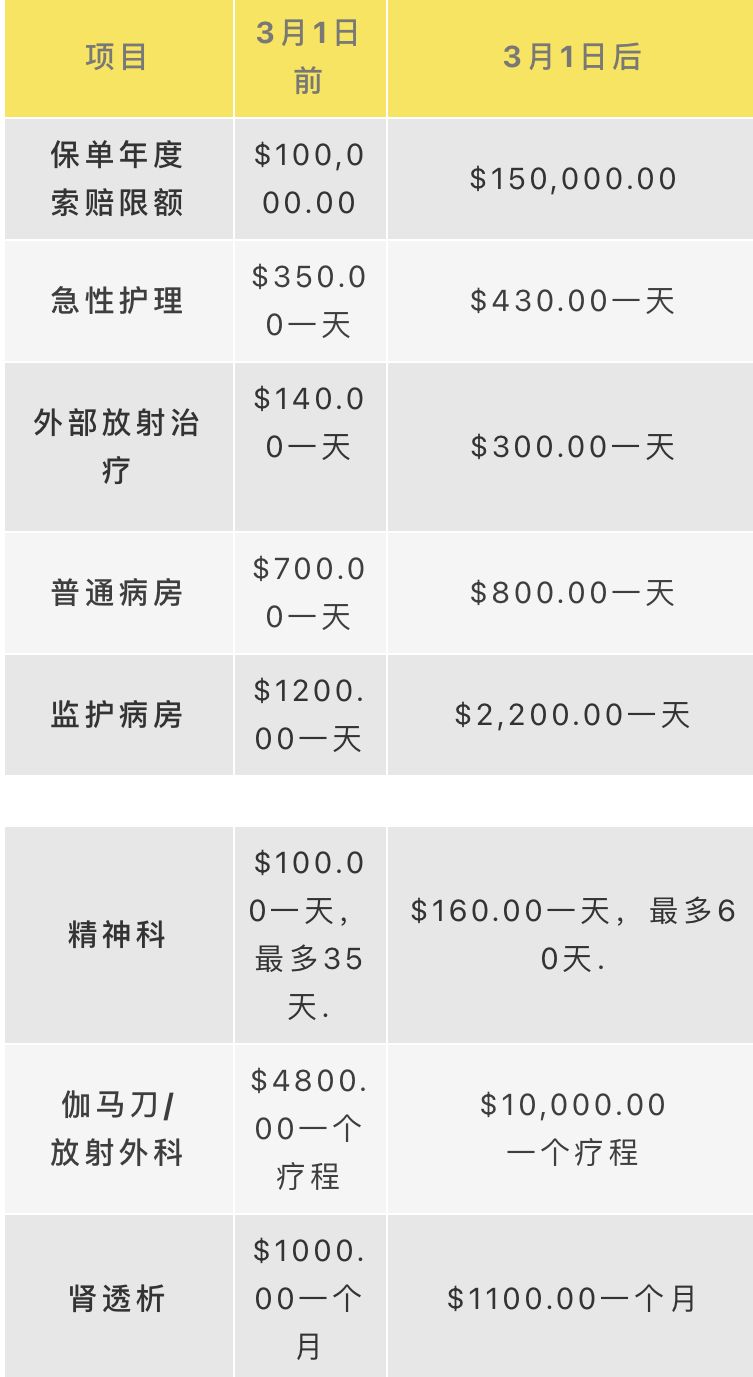 一文搞懂!解讀新加坡最新醫保調整