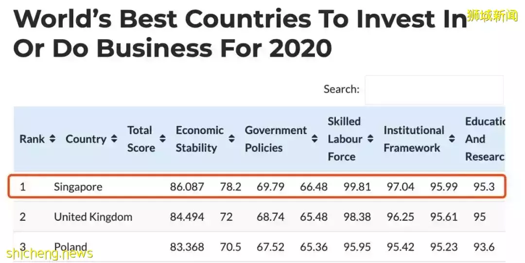 在新加坡买房子必须了解这3大诀窍,帮你保值升值