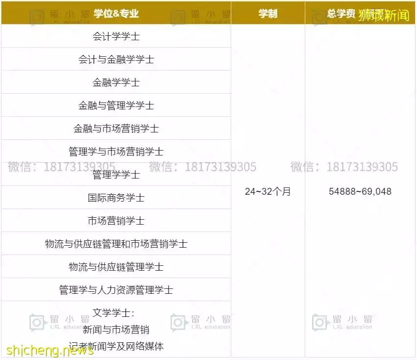 【新加坡留學院校庫】科廷大學新加坡校區（Curtin）招生簡章