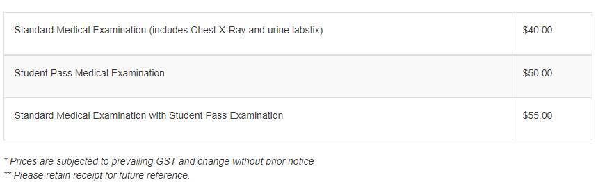 幹貨 國大校醫院UHC竟然這麽全能?附看病全攻略