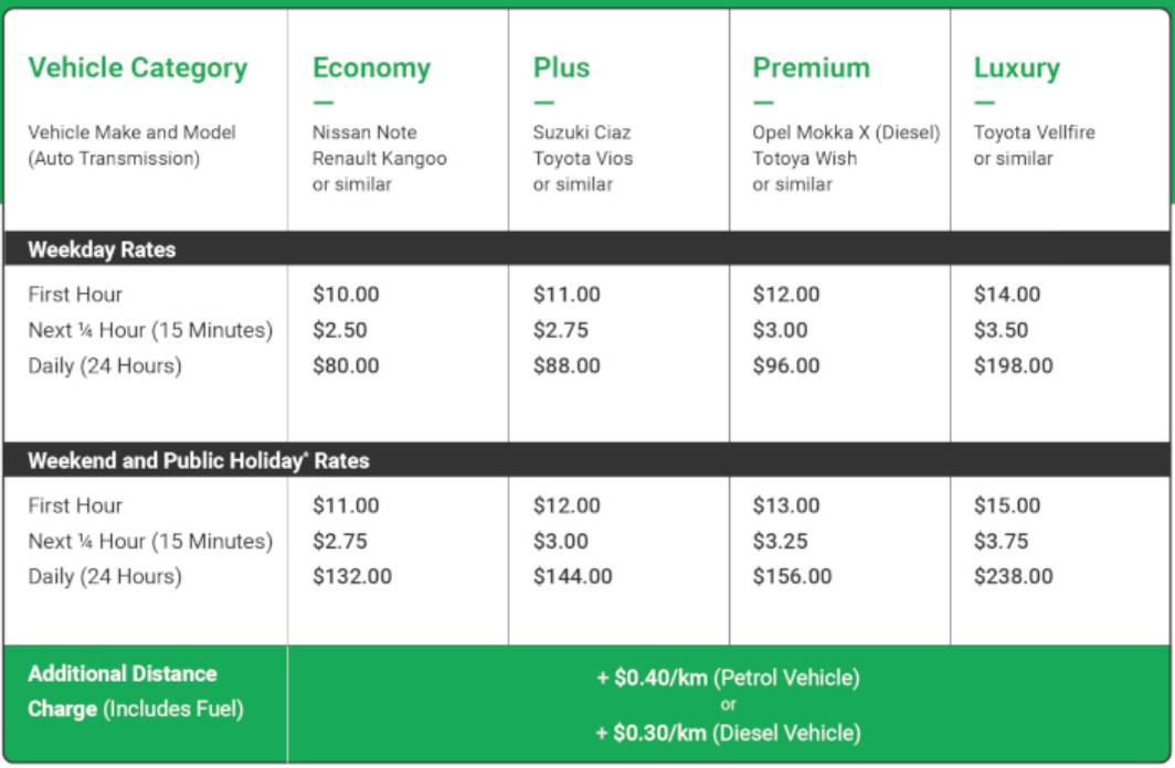 在新加坡徒有豪车梦，不如拥有一款靠谱的租车APP