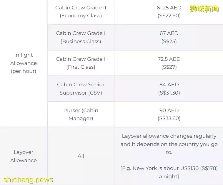 揭秘!人前光鲜靓丽的新航空姐、空少,收入到底怎么样
