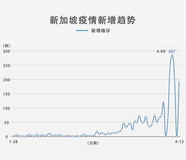 新加坡，形勢嚴峻 | 地球知識局