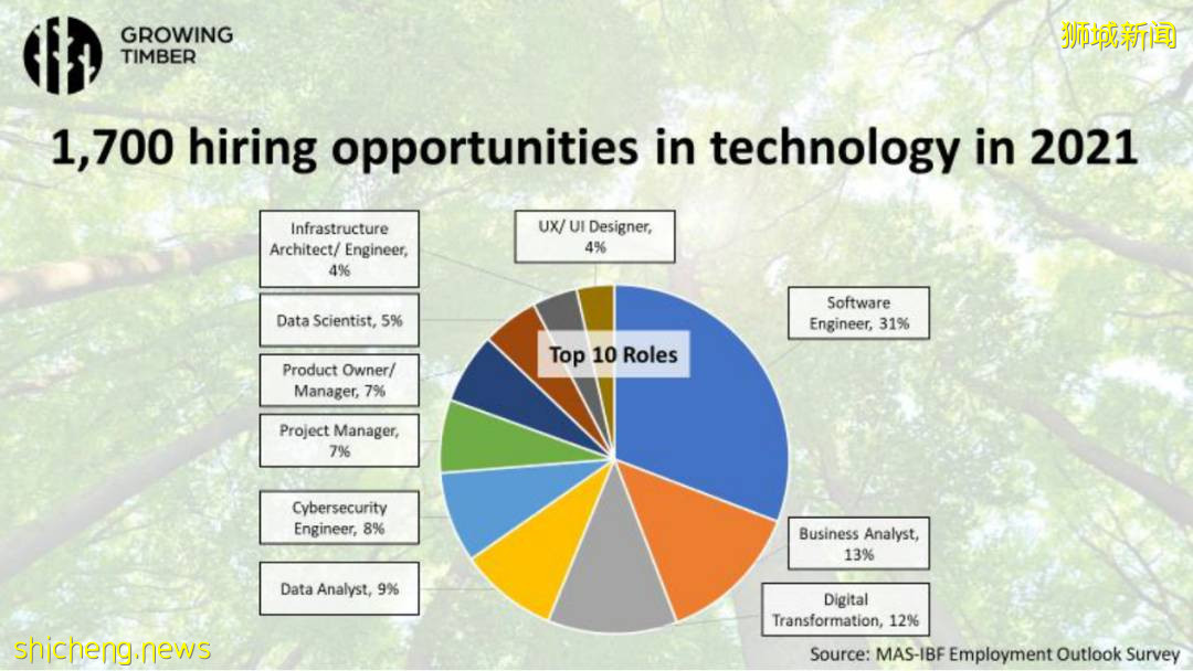 新加坡:哪四种人更快拿到绿卡