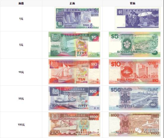 新加坡这些纸币值钱了!快来看看你家里有没有