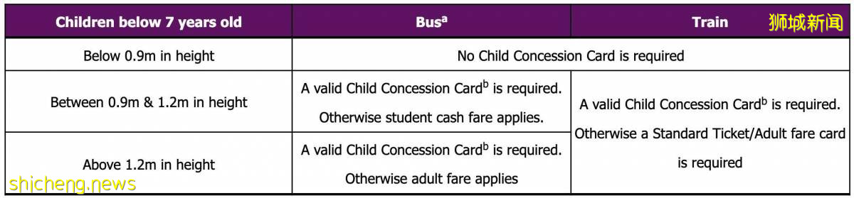 新加坡地铁乘坐简明指南