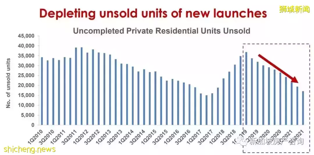 【市場分析】目前市場狀況如何?我該如何選擇? 2022年的展望和預測