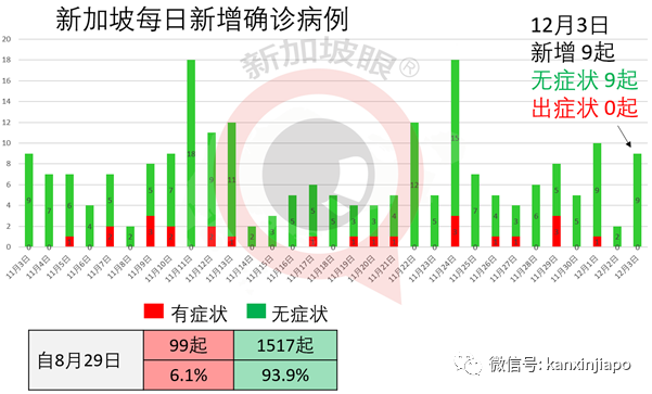 今增 3 | 新加坡人收入中位数下降，16年来首次