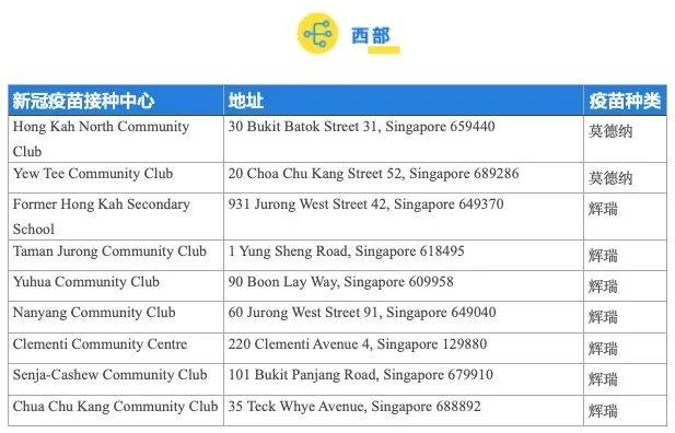 最新最全新加坡新冠疫苗中心整理！附預約步驟