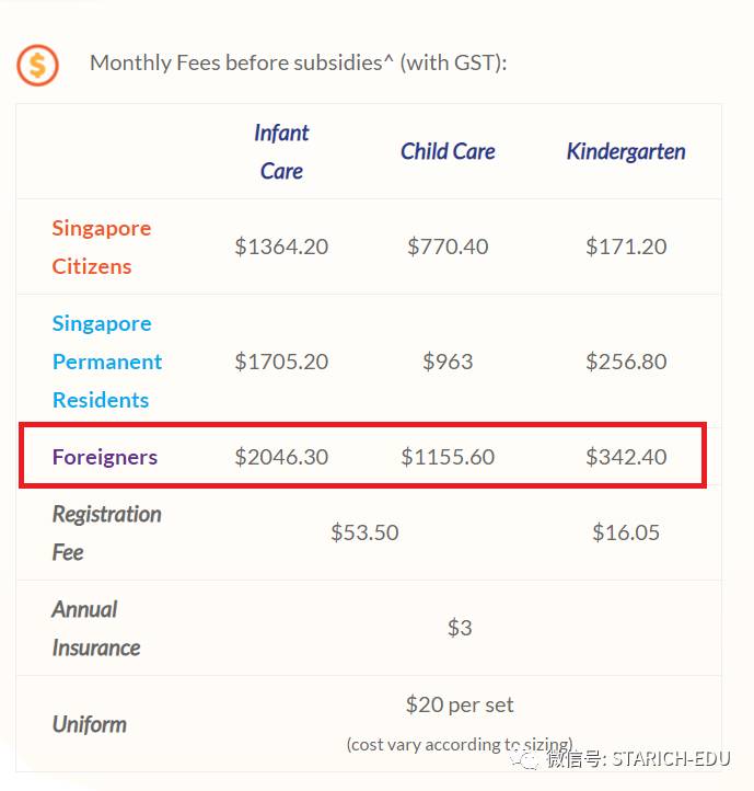 政府幼兒園，私立幼兒園，國際幼兒園，總有一款適合你