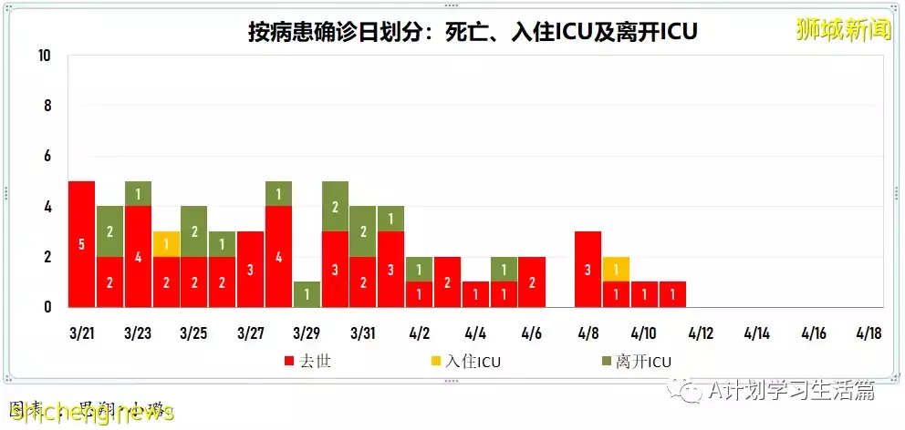 新增2480起，住院病患261人；新加坡270萬接種兩針不同新冠疫苗者 防感染和重症事實數據