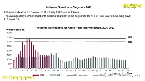 冠病、猴痘、肝炎、手足口、登革熱…各種烈性傳染病危機四伏，人類與病毒共存的時代已經降臨