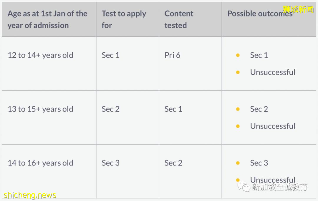 新加坡留学:新加坡政府学校入学考试AEIS开始报名啦