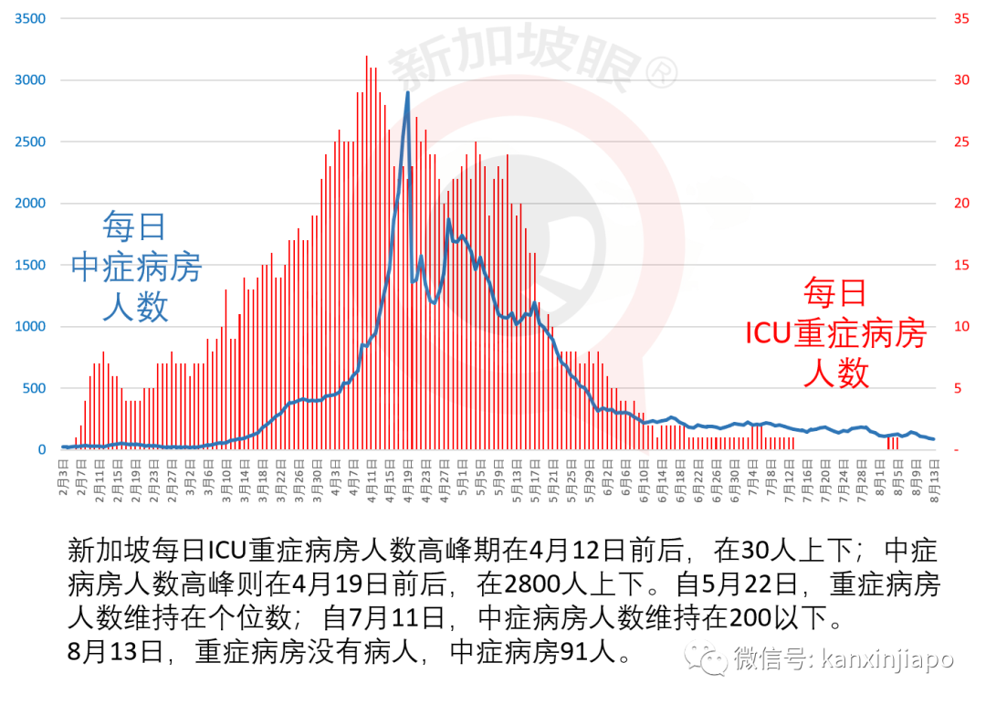 新加坡今增XXXX，累计XXXX | 酷航天津航线复飞，新日允许商务通行