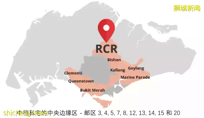 新加坡買房/租房,你了解嗎